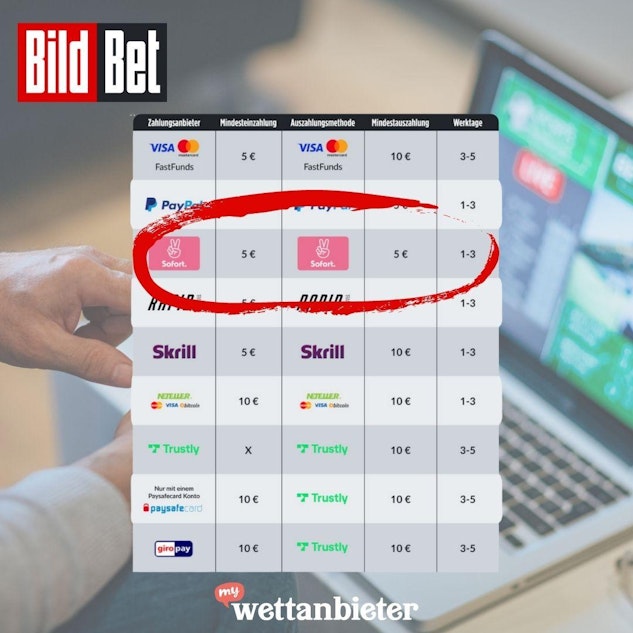 Bild Bet Klarna