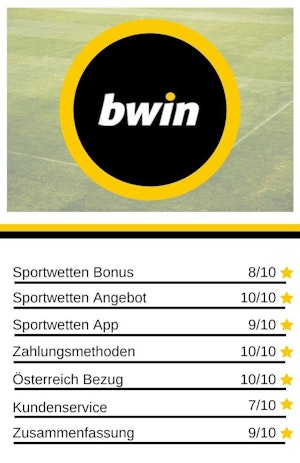Bwin
