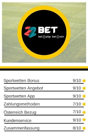 Wettanbieter Quartett 22bet