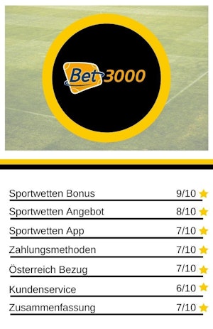 Wettanbieter Quartett Bet3000