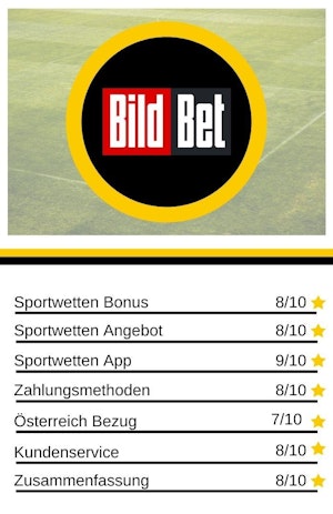 Wettanbieter Quartett Bild Bet