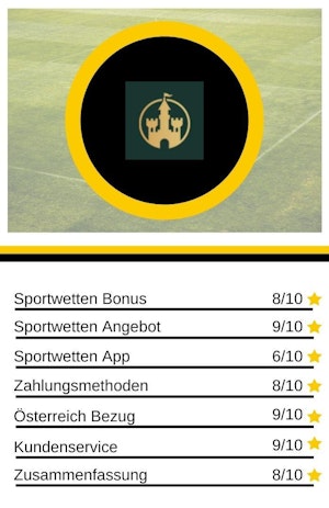 Wettanbieter Quartett Casinia