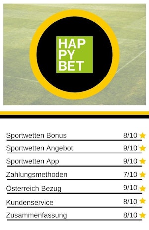 Wettanbieter Quartett HAPPYBET