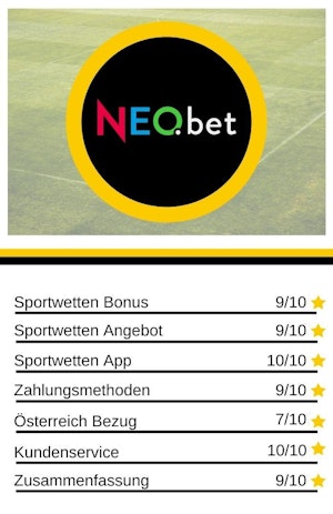 Wettanbieter Quartett NEO bet