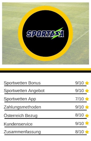 Wettanbieter Quartett Sportaza