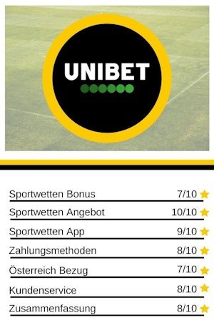 Wettanbieter Quartett Unibet